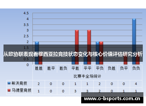 从欧协联表现看穆西亚拉竞技状态变化与核心价值评估研究分析